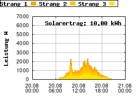 Gnuplot