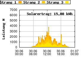 Gnuplot