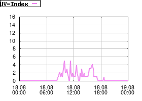 Gnuplot