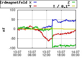 Gnuplot