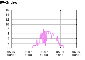 Gnuplot
