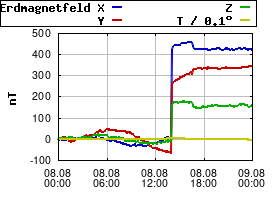Gnuplot