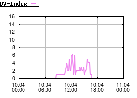 Gnuplot