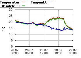 Gnuplot