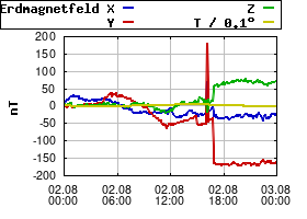 Gnuplot