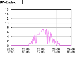 Gnuplot