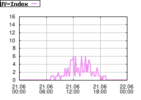Gnuplot