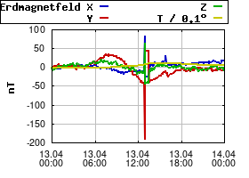 Gnuplot
