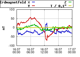 Gnuplot