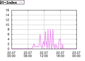 Gnuplot