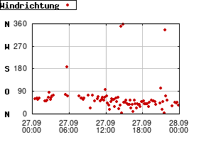 Gnuplot