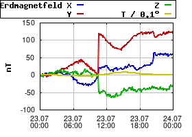 Gnuplot