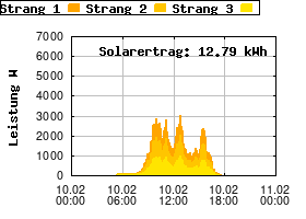 Gnuplot