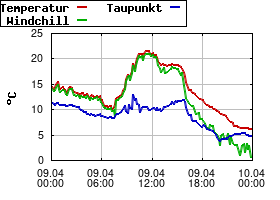 Gnuplot