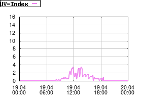 Gnuplot