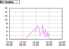 Gnuplot