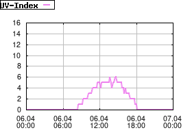 Gnuplot