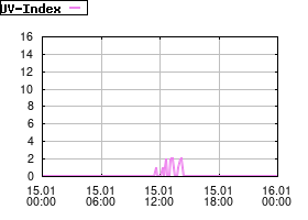 Gnuplot