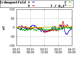 Gnuplot
