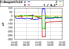 Gnuplot