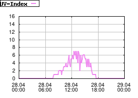 Gnuplot