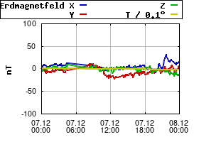 Gnuplot