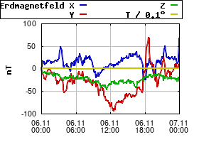 Gnuplot