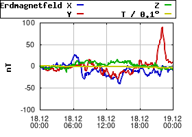 Gnuplot