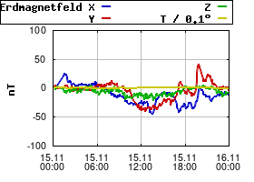 Gnuplot
