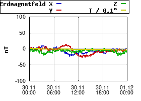 Gnuplot