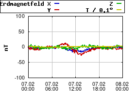 Gnuplot