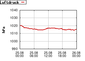 Gnuplot