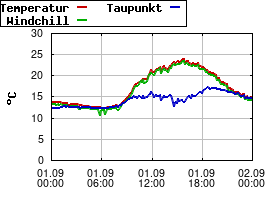 Gnuplot