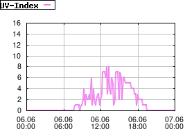 Gnuplot