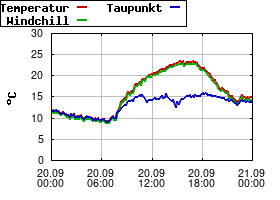 Gnuplot