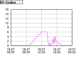 Gnuplot