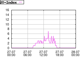 Gnuplot