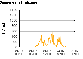Gnuplot