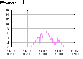 Gnuplot