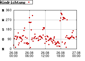 Gnuplot