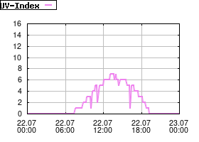 Gnuplot