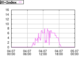 Gnuplot