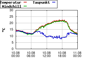 Gnuplot