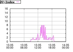 Gnuplot