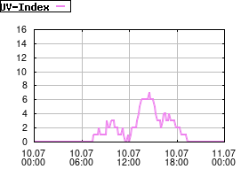 Gnuplot