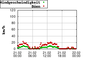 Gnuplot