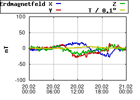 Gnuplot