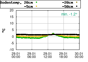 Gnuplot