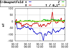 Gnuplot