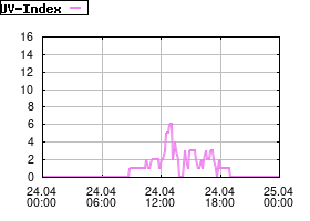 Gnuplot